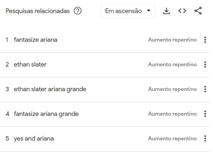 Buscas relacionadas a Ariana Grande no Google