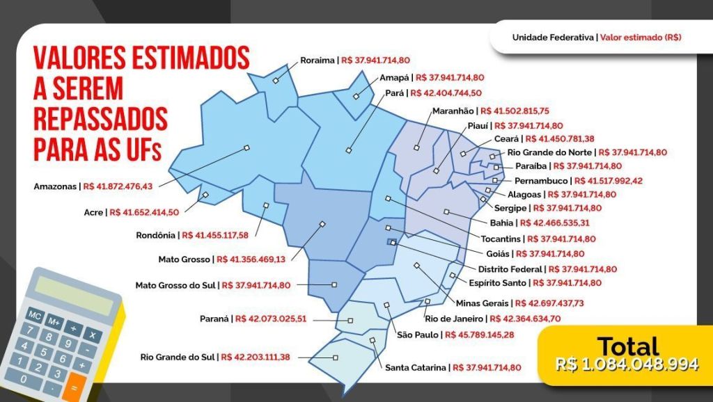 Mapa mostra valores estimados a serem repassados para cada unidade da federação. 