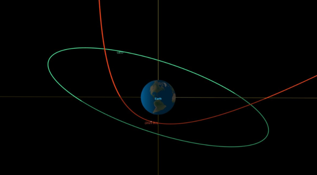 Rota prevista do asteroide perto da Terra; distância do solo terrestre será de apenas 3.600 quilômetros