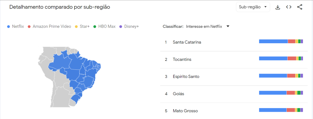 Estados brasileiros que mais demonstraram interesse em Netflix