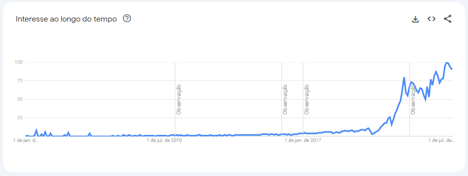 google trends beach tennis