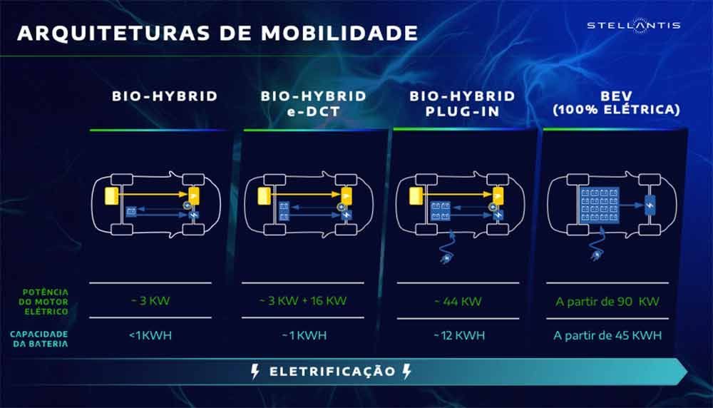 Plataformas híbridas que serão fabricadas no Brasil