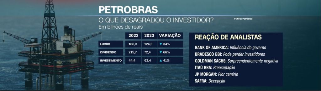 Resultados do balanço da Petrobras no 4º trimestre e em 2023