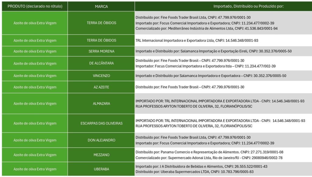 Marcas afetadas pela medida do Ministério