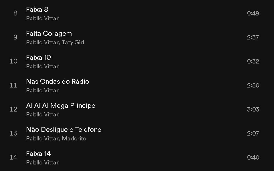 Parte do álbum "Batidão Tropical vol. 2" no Spotify