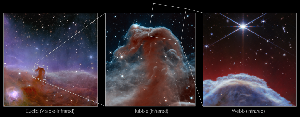 Comparação das imagens da nebulosa Cabeça de Cavalo obtidas por diferentes telescópios