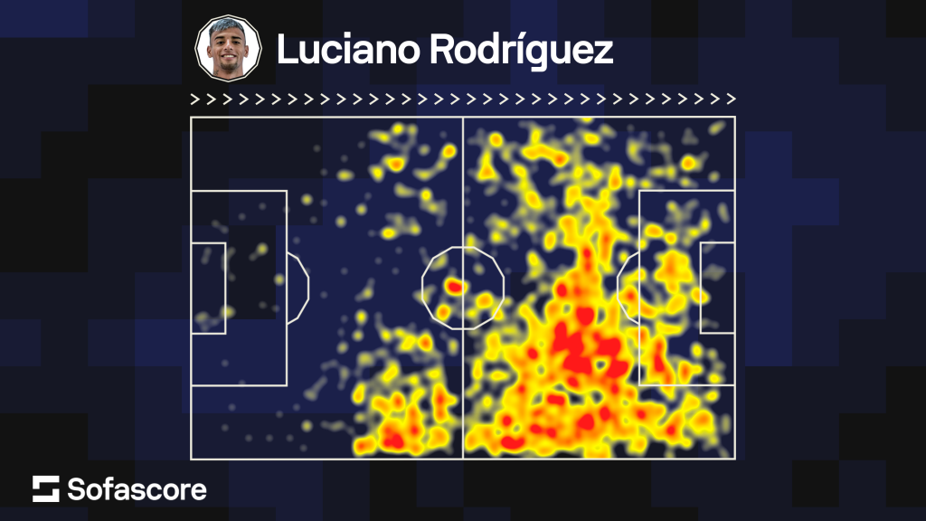 Veja o mapa de calor de Luciano Rodríguez, alvo do Palmeiras