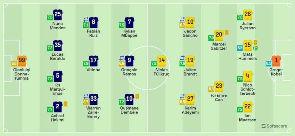 Veja as notas de PSG 0 x 1 Borussia Dortmund