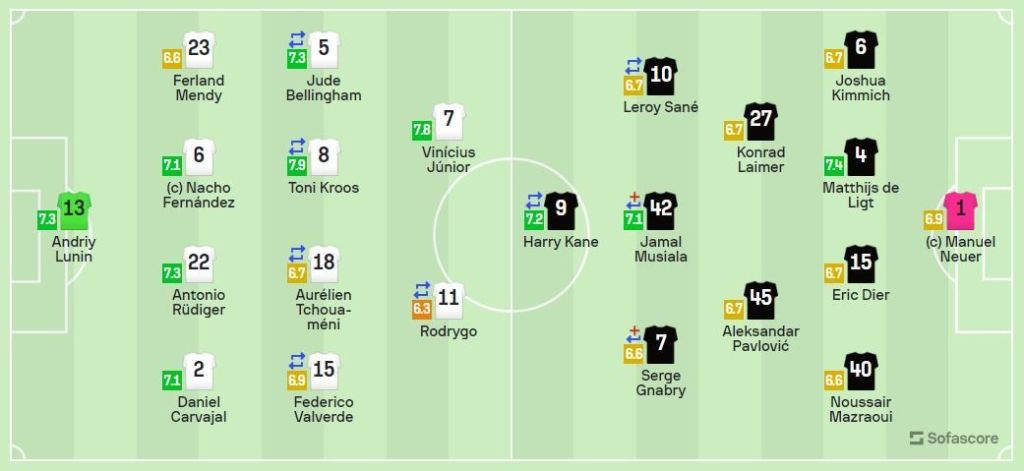 Veja notas dos titulares de Real Madrid 2 x 1 Bayern de Munique