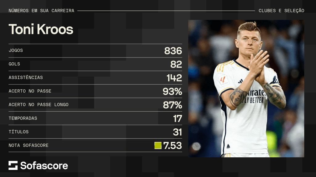 Números de Toni Kroos na carreira