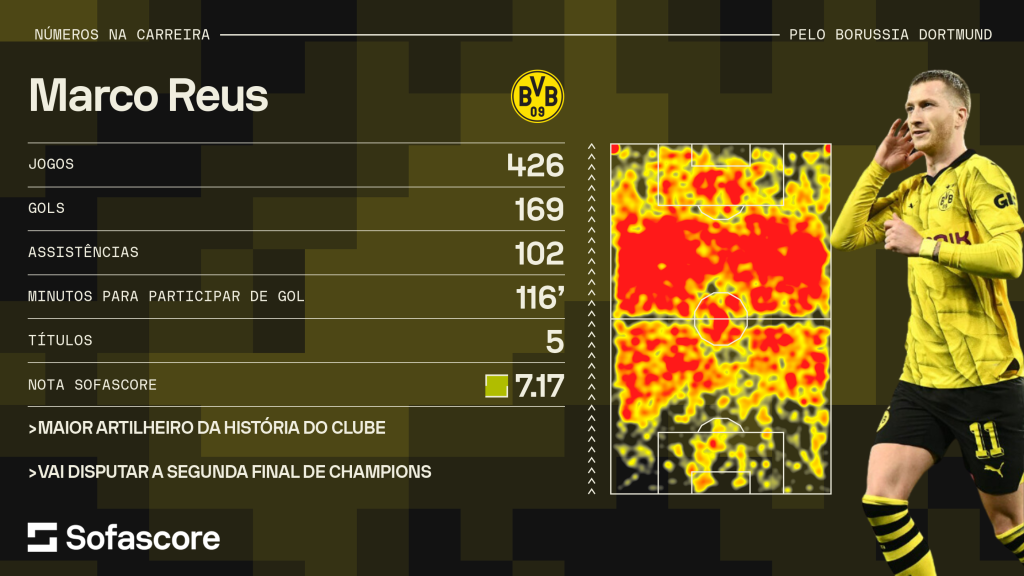 Números de Reus no Dortmund