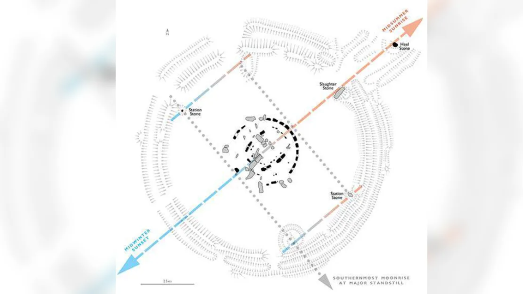 Alguns acreditam que as pedras estacionárias de Stonehenge estão alinhadas com a estagnação lunar