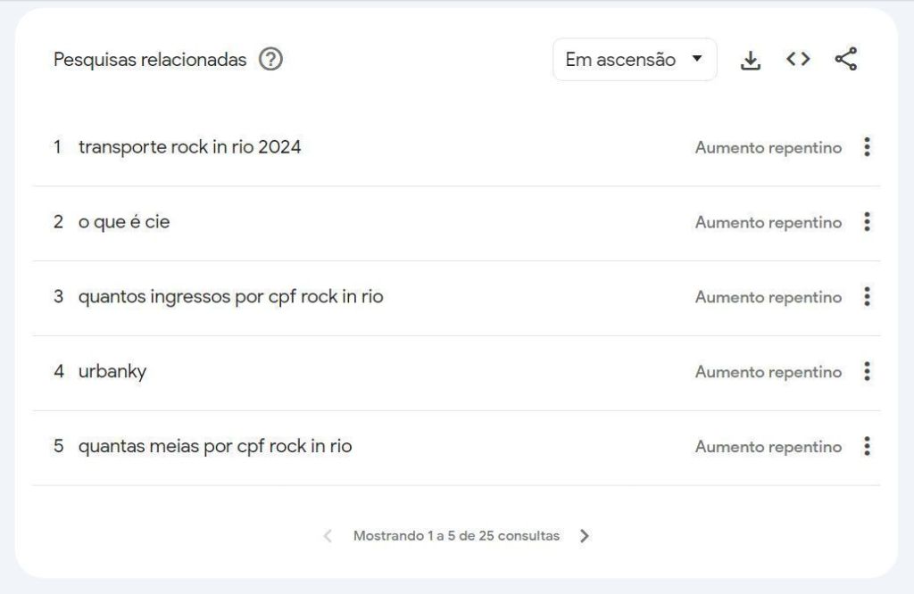 Veja as dúvidas gerais sobre o Rock in Rio 2024