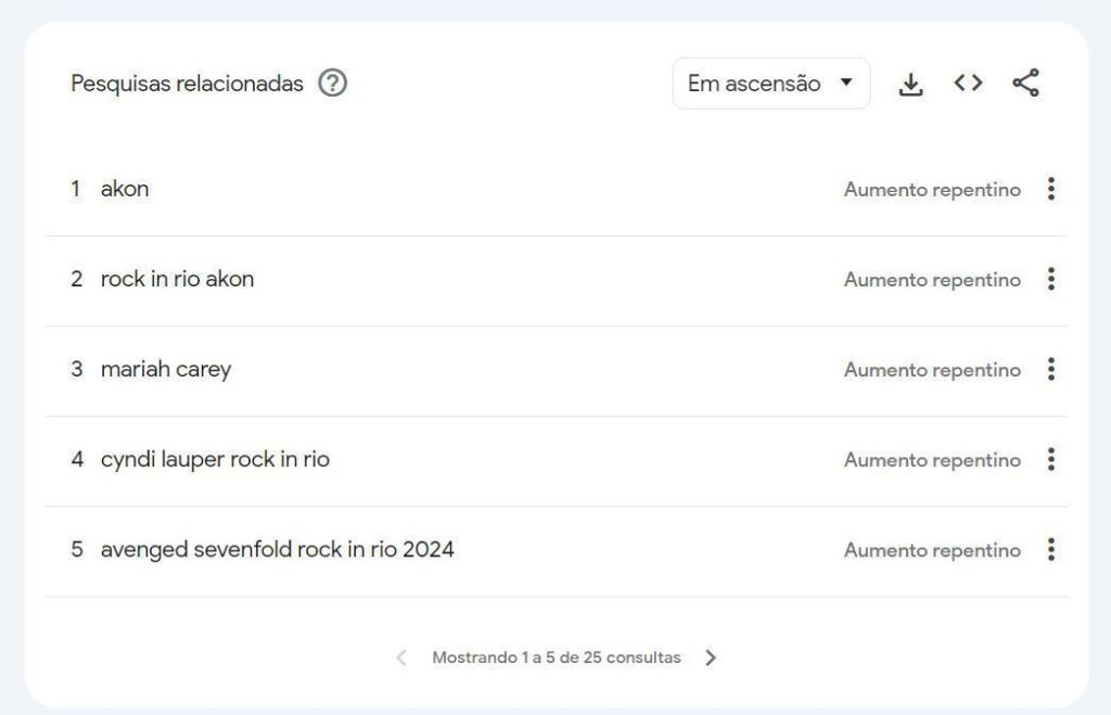 Pesquisas relacionadas ao Rock in Rio 2024