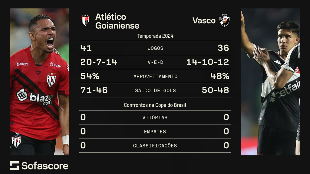 Raio-x do confronto entre Atlético-GO e Vasco