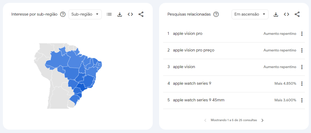 Ranking de pesquisas relacionadas ao termo Apple