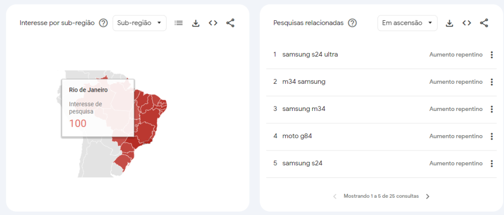 Destaques na busca da palavra Samsung no Google entre junho de 2023 e 2024