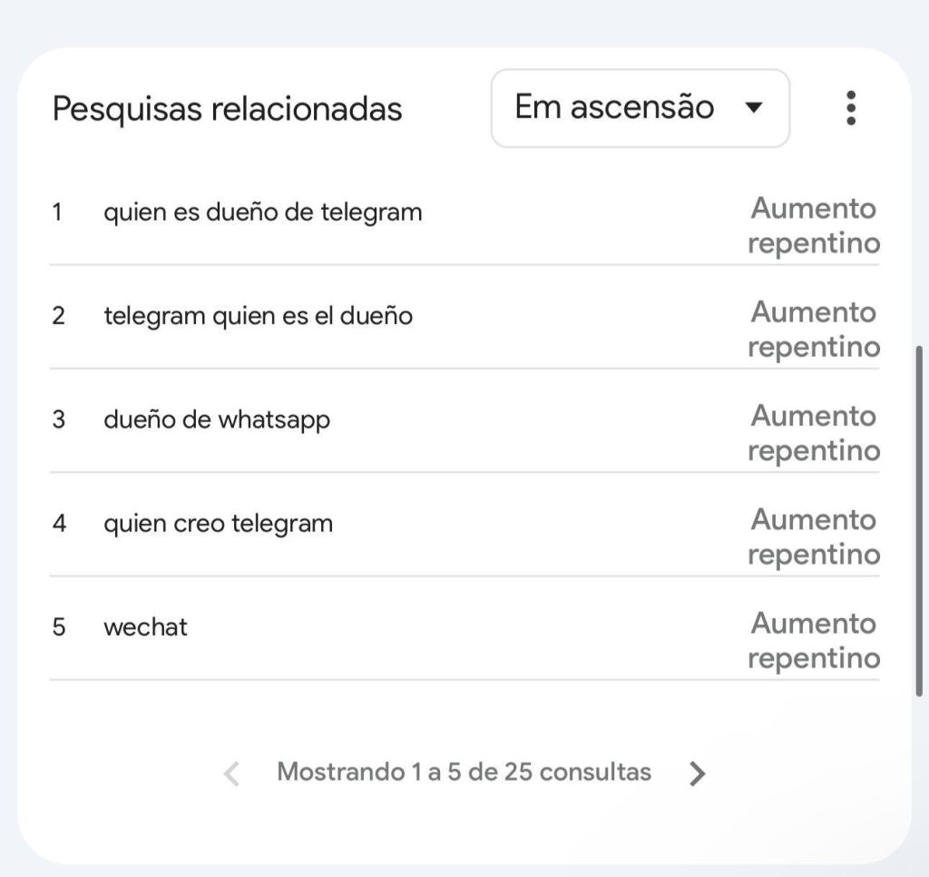 Declaração de Nicolás Maduro aumentou buscas sobre WhatsApp na Venezuela