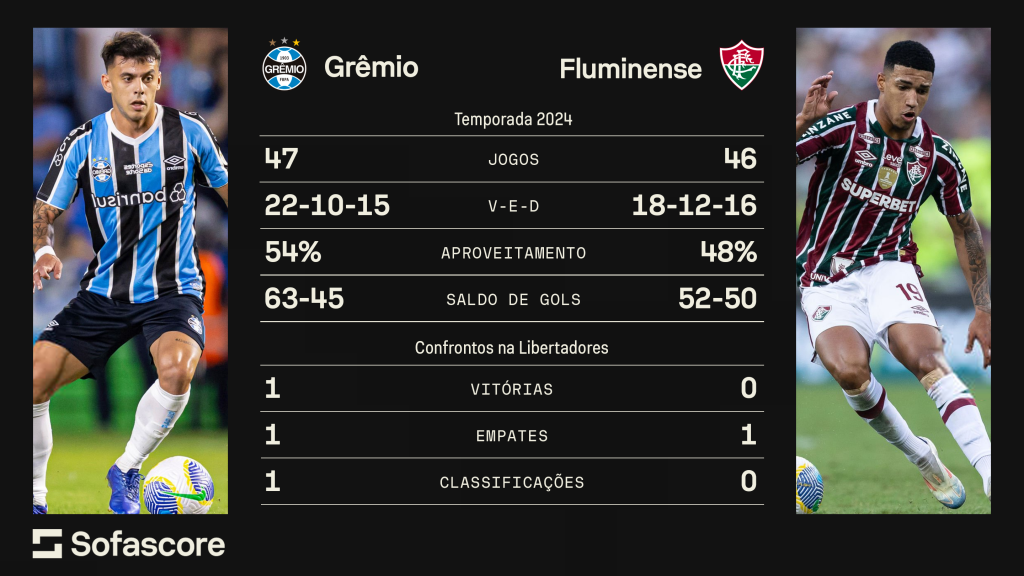 Grêmio x Fluminense