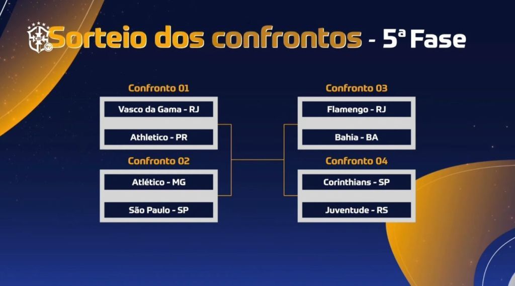 Chaveamento das quartas de final da Copa do Brasil