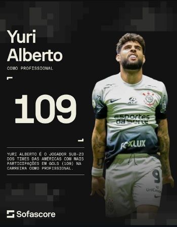 Yuri Alberto é o jogador sub-23 com mais participações em gols no mundo