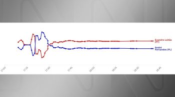 Em votação apertada, Evandro Leitão (PT) teve somente 0,76% de votos a mais do que André Fernandes (PL)