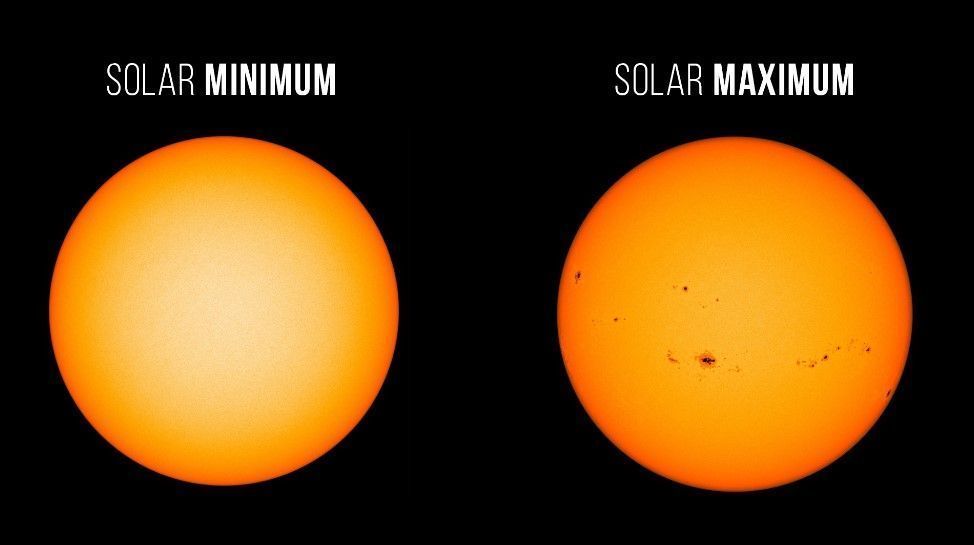 A fotografia apresenta o Sol durante o ciclo solar mínimo e ciclo solar máximo.