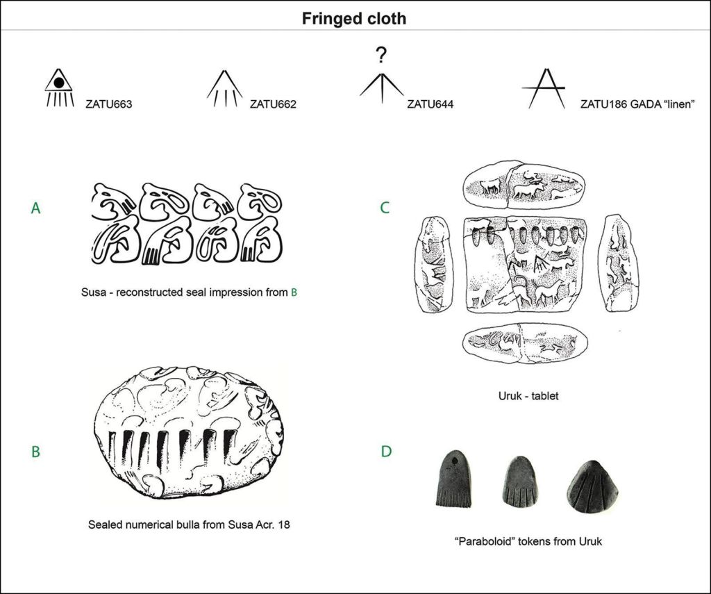 Esses desenhos refletem motivos semelhantes relacionados a tecidos franjados encontrados em tabuletas, selos e fichas