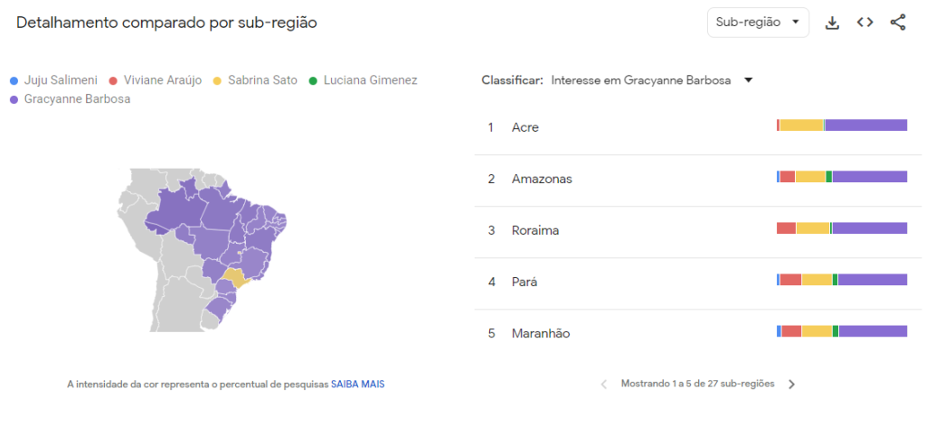 Gracyanne Barbosa lidera as buscas no Google em 25 estados