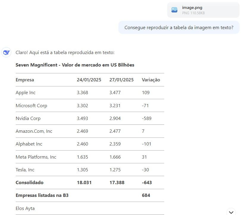 IA chinesa reproduz texto de documentos