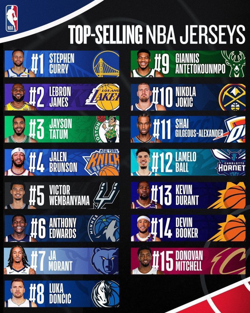 NBA divulga lista de camisas mais vendidas na 1ª metade da temporada