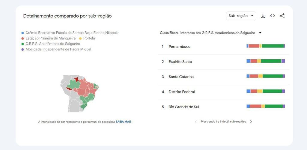 Salgueiro lidera buscas em Pernambuco e Espírito Santo