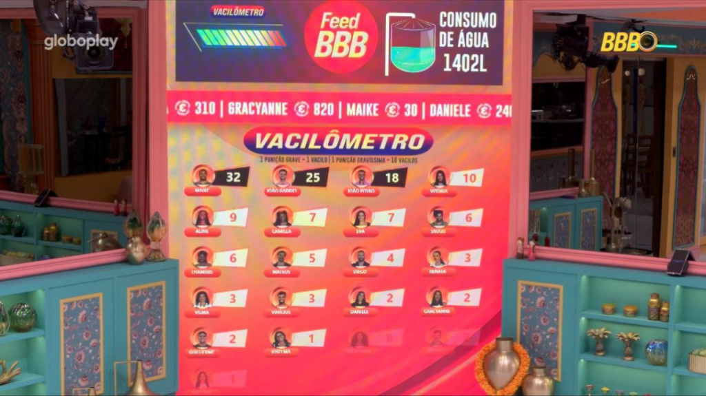 BBB 25