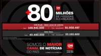 Números apontam que CNN Brasil tem alcance maior que a GloboNews 